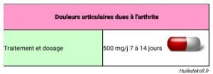 Dosage pour traiter les maladies inflammatoires: Arthrose