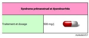 Dosage pour traiter le syndrome prémenstruel et la dysménorrhée