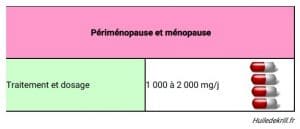 Dosage pour apaiser les désagréments liés à la ménopause